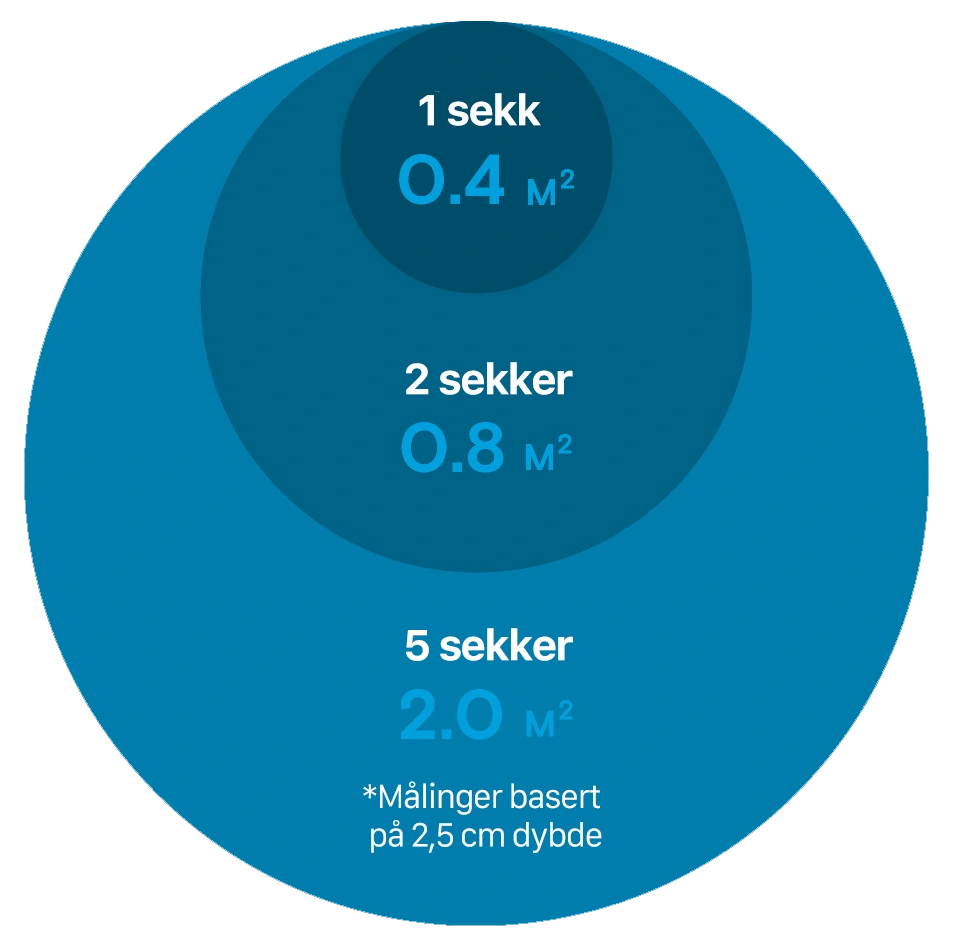 DEKNINGSVEILEDNING